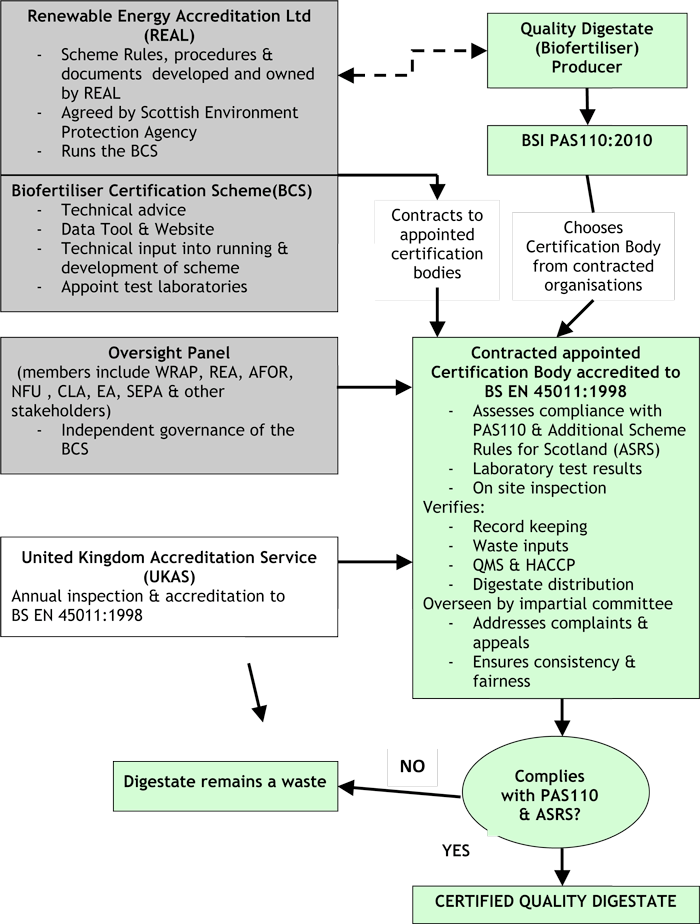 Flow Chart