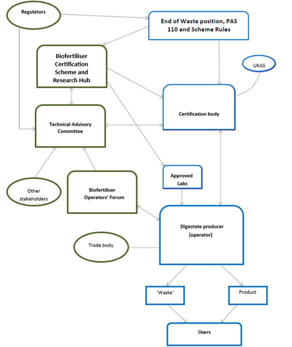 Governance flow chart