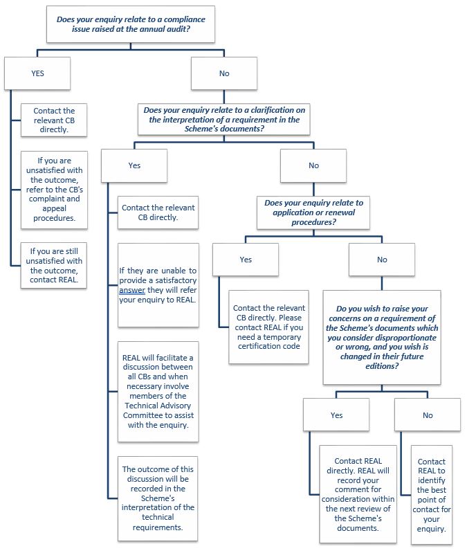 decision making tree