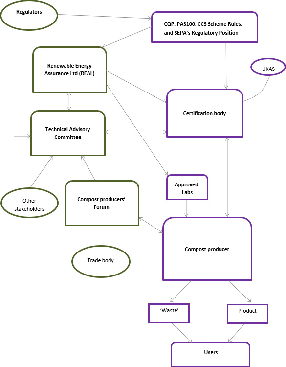 Governance flow chart